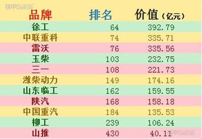 環(huán)保加固材料市場(chǎng)品牌排行