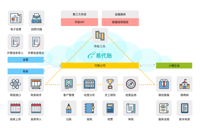 加固工程設(shè)計公司稅務(wù)處理指南