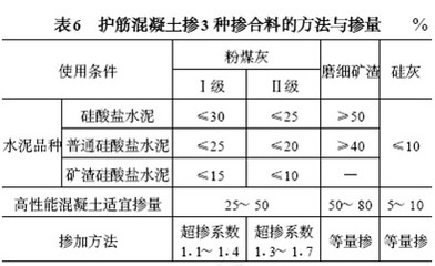 鋼筋混凝土耐腐蝕處理