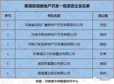 房地產(chǎn)開發(fā)資質(zhì)等級(jí)劃分 行業(yè)新聞 第4張 房地產(chǎn)開發(fā)資質(zhì)等級(jí)劃分 行業(yè)新聞 第4張
