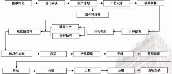加固設(shè)計流程中的常見問題
