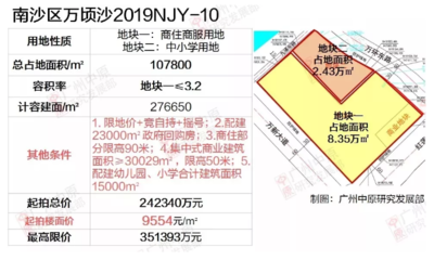 關(guān)于商業(yè)用地改為商住用地的文件