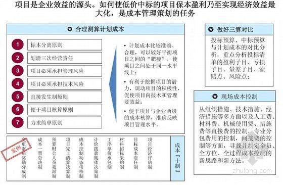 加固工程經(jīng)濟效益最大化途徑
