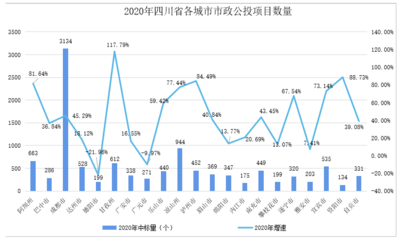 房建項目市場分析的具體方法 行業(yè)新聞 第6張