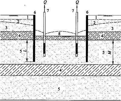 加固后地基沉降控制方法
