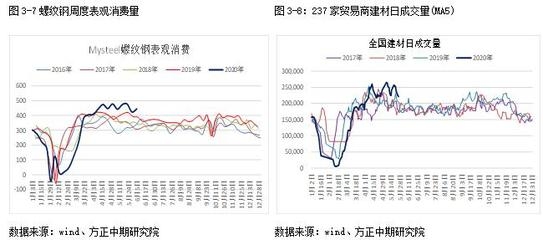 鋼材價(jià)格波動(dòng)對(duì)建筑業(yè)影響 行業(yè)新聞 第6張