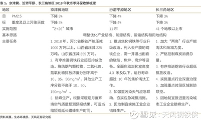 鋼鐵行業(yè)環(huán)保政策執(zhí)行效果