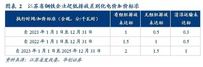 鋼鐵行業(yè)環(huán)保政策執(zhí)行效果