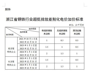 鋼鐵行業(yè)環(huán)保政策執(zhí)行效果
