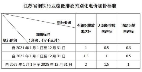 鋼鐵行業(yè)環(huán)保政策執(zhí)行效果