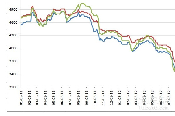 鋼板市場價(jià)格波動(dòng)影響分析