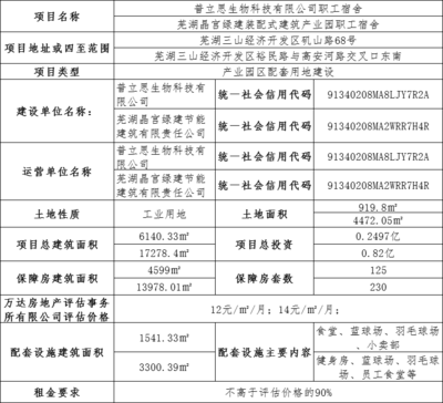 加固前后房屋租金對(duì)比
