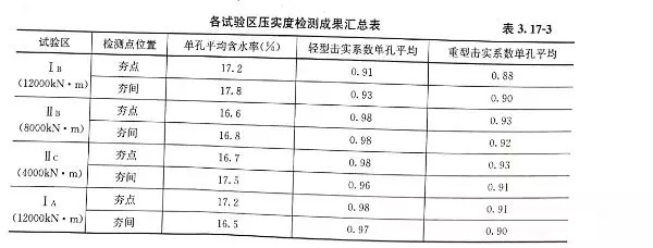 加固設(shè)計(jì)費(fèi)用風(fēng)險(xiǎn)系數(shù)解析 行業(yè)新聞 第6張