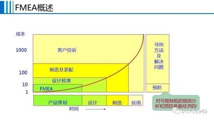 成本控制與設(shè)計質(zhì)量的關(guān)系