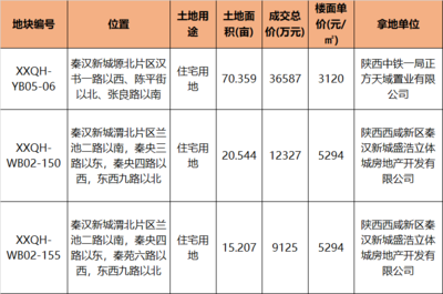 國家對商業(yè)用地蓋住宅的有新規(guī)定了嗎 行業(yè)新聞 第4張