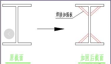 光伏屋頂加固材料選擇 行業(yè)新聞 第2張