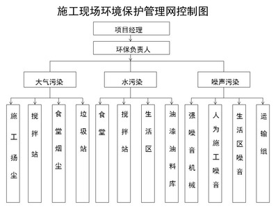 加固工程安全管理責(zé)任分配 行業(yè)新聞 第2張 加固工程安全管理責(zé)任分配 行業(yè)新聞 第2張