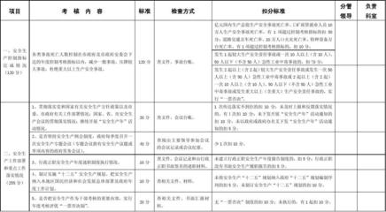 加固工程安全管理責(zé)任分配 行業(yè)新聞 第4張 加固工程安全管理責(zé)任分配 行業(yè)新聞 第4張