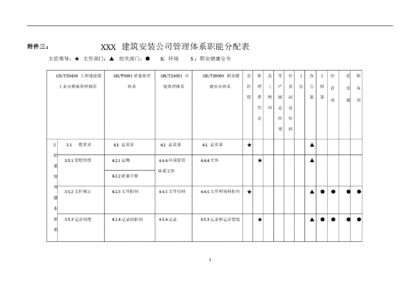 加固工程安全管理責(zé)任分配 行業(yè)新聞 第6張 加固工程安全管理責(zé)任分配 行業(yè)新聞 第6張