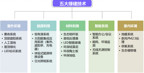 LEED認(rèn)證在中國的應(yīng)用案例 行業(yè)新聞 第4張
