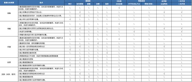 加固設(shè)計風險監(jiān)測技術(shù)應(yīng)用