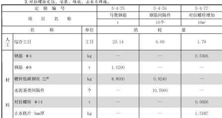 加固工程材料損耗率如何估算