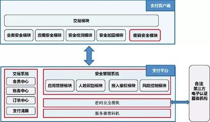 加固設(shè)計費用支付流程