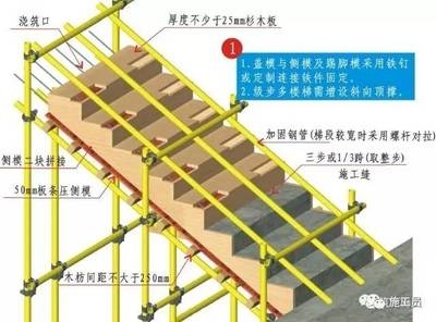 加固設(shè)計(jì)中鋼筋連接技術(shù)要點(diǎn) 行業(yè)新聞 第6張