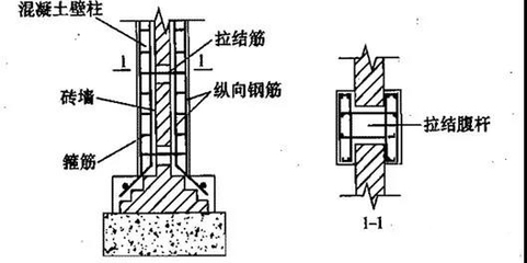 加固設(shè)計(jì)中鋼筋連接技術(shù)要點(diǎn) 行業(yè)新聞 第5張
