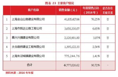 加固公司市場(chǎng)口碑調(diào)查 行業(yè)新聞 第4張