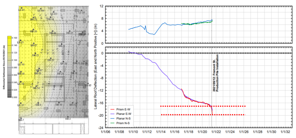加固后結(jié)構(gòu)監(jiān)測數(shù)據(jù)分析方法 行業(yè)新聞 第2張 加固后結(jié)構(gòu)監(jiān)測數(shù)據(jù)分析方法 行業(yè)新聞 第2張