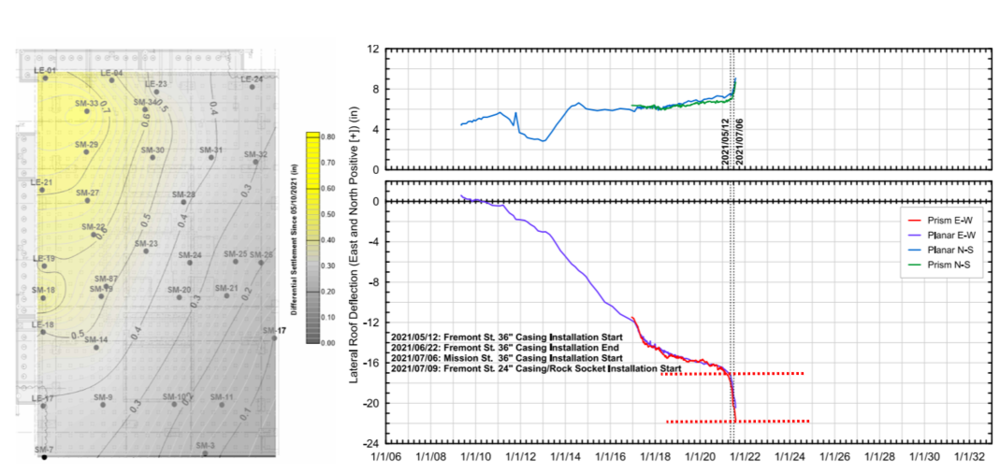 加固后結(jié)構(gòu)監(jiān)測數(shù)據(jù)分析方法 行業(yè)新聞 第4張 加固后結(jié)構(gòu)監(jiān)測數(shù)據(jù)分析方法 行業(yè)新聞 第4張
