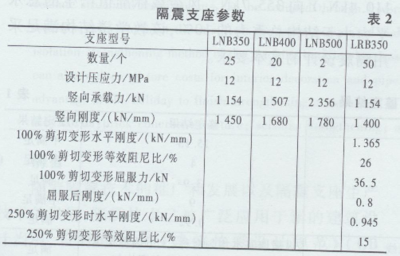 加固設(shè)計市場競爭現(xiàn)狀