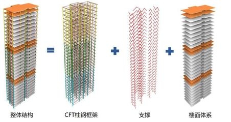 鋼結(jié)構(gòu)連接方式優(yōu)化