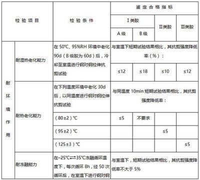 加固材料強(qiáng)度測(cè)試方法 行業(yè)新聞 第2張