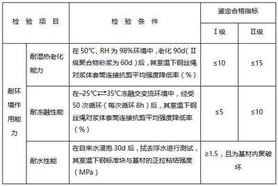加固材料強(qiáng)度測(cè)試方法 行業(yè)新聞 第6張