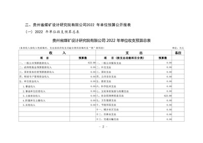 加固設計院資質升級費用預算