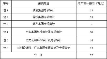 加固設計院資質升級費用預算