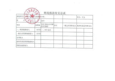 加固設計院資質升級費用預算