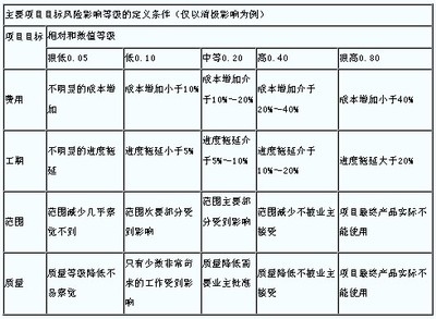 加固工程風(fēng)險識別方法有哪些？ 行業(yè)新聞 第5張