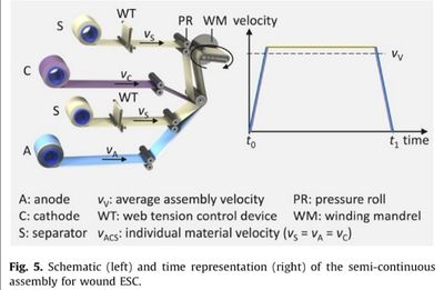 機(jī)械使用效率優(yōu)化策略 行業(yè)新聞 第4張 機(jī)械使用效率優(yōu)化策略 行業(yè)新聞 第4張