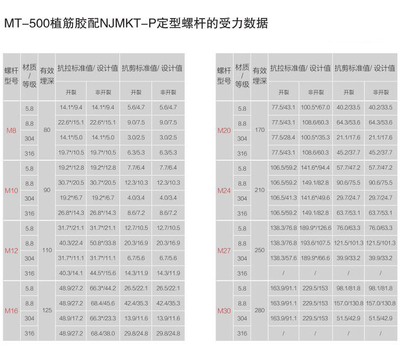 加固施工材料質(zhì)量檢測(cè)標(biāo)準(zhǔn)