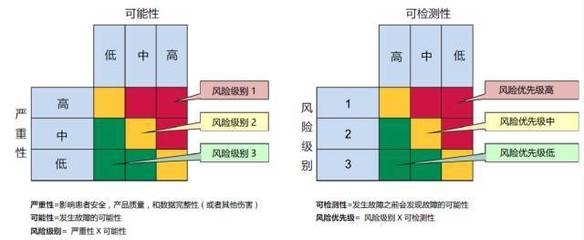 加固改造項(xiàng)目風(fēng)險(xiǎn)管理策略