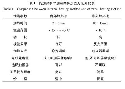 加固設計中如何考慮溫度影響 行業(yè)新聞 第4張