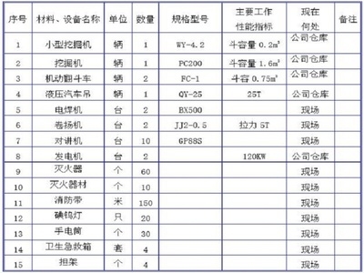 工程地質(zhì)評價的關鍵因素