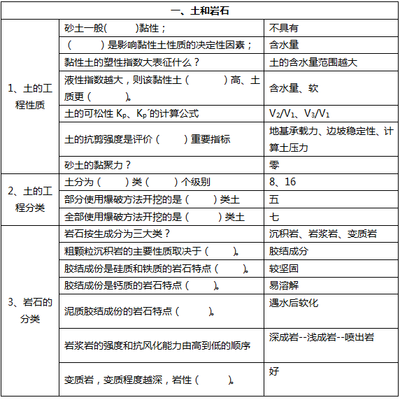 工程地質(zhì)評價的關鍵因素