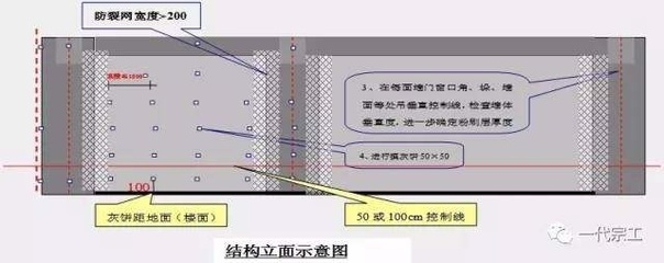 加固設(shè)計中裂縫控制的技術(shù)要點