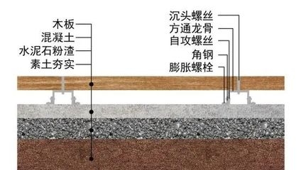 加固設(shè)計案例分析技巧
