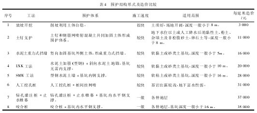 加固設(shè)計與施工成本控制策略