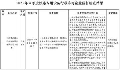 加固設(shè)計法規(guī)遵從性要求 行業(yè)新聞 第6張